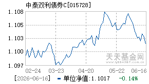 015728基金近期净值走势图