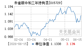 015729基金近期净值走势图