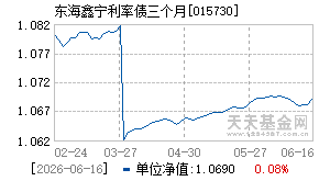 015730基金近期净值走势图