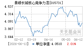 015731基金近期净值走势图