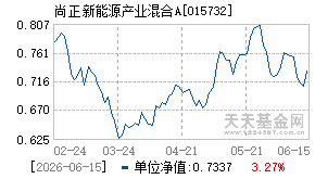 015732基金近期净值走势图
