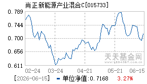 015733基金近期净值走势图