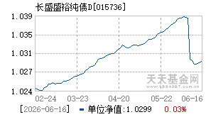 015736基金近期净值走势图