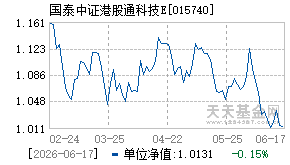 015740基金近期净值走势图