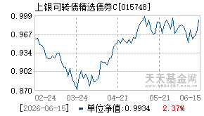015748基金近期净值走势图