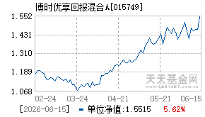 015749基金近期净值走势图