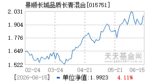 015751基金近期净值走势图