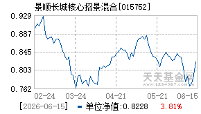 015752基金近期净值走势图