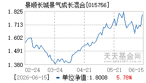 015756基金近期净值走势图