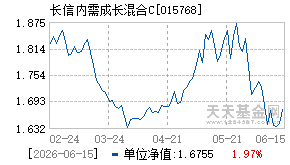 015768基金近期净值走势图