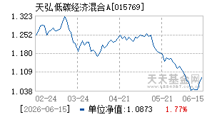 015769基金近期净值走势图
