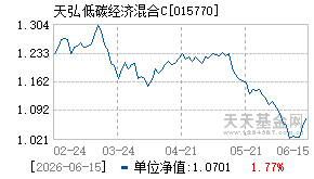 015770基金近期净值走势图