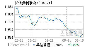 015774基金近期净值走势图