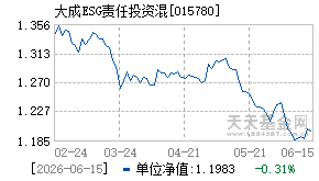 015780基金近期净值走势图