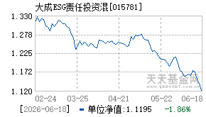 015781基金近期净值走势图