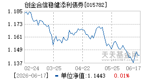 015782基金近期净值走势图