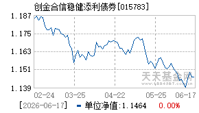 015783基金近期净值走势图