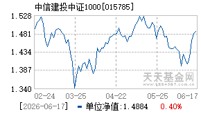 015785基金近期净值走势图