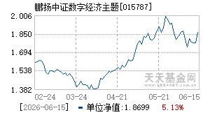 015787基金近期净值走势图