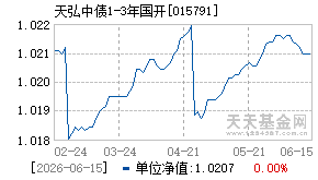 015791基金近期净值走势图