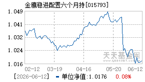 015793基金近期净值走势图