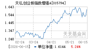 015794基金近期净值走势图