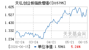 015795基金近期净值走势图
