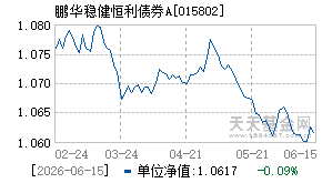 015802基金近期净值走势图