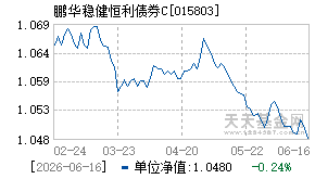015803基金近期净值走势图