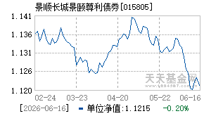 015805基金近期净值走势图