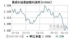 015806基金近期净值走势图