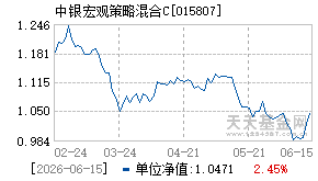 015807基金近期净值走势图