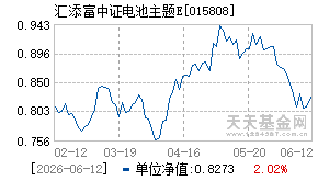 015808基金近期净值走势图