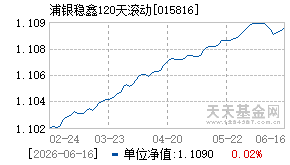015816基金近期净值走势图
