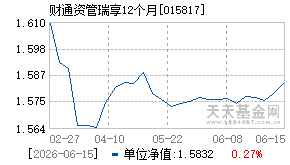 015817基金近期净值走势图