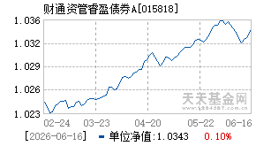 015818基金近期净值走势图