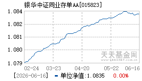 015823基金近期净值走势图
