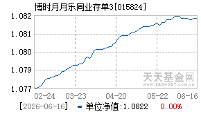 015824基金近期净值走势图