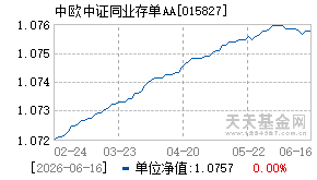 015827基金近期净值走势图