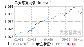 015831基金近期净值走势图