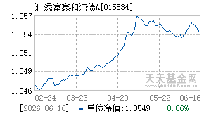 015834基金近期净值走势图