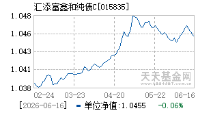 015835基金近期净值走势图