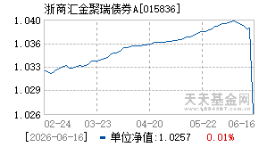 015836基金近期净值走势图