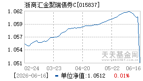 015837基金近期净值走势图