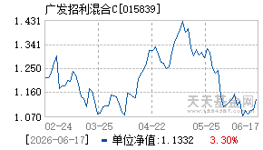 015839基金近期净值走势图