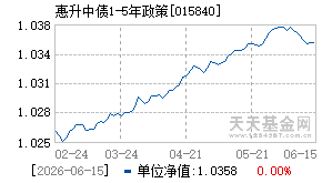 015840基金近期净值走势图