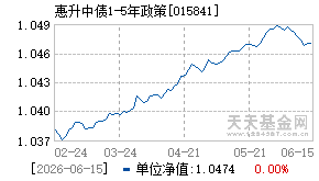015841基金近期净值走势图