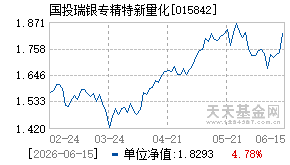 015842基金近期净值走势图