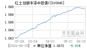 015845基金近期净值走势图