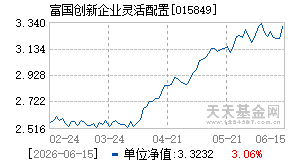 015849基金近期净值走势图